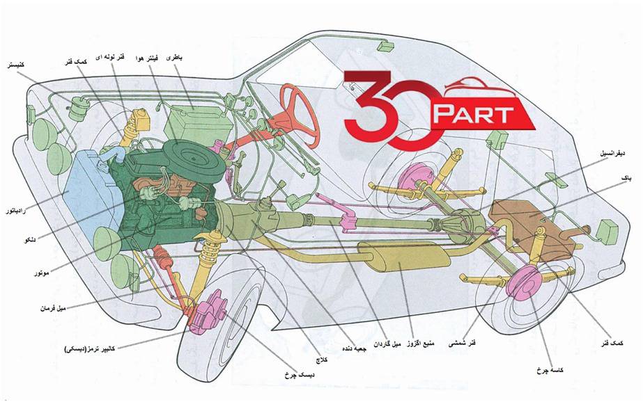 آشنایی با قطعات بدنه خودرو